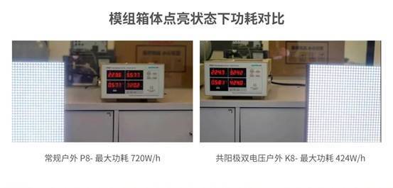 LED屏,節(jié)能顯示屏 LED屏,節(jié)能顯示屏